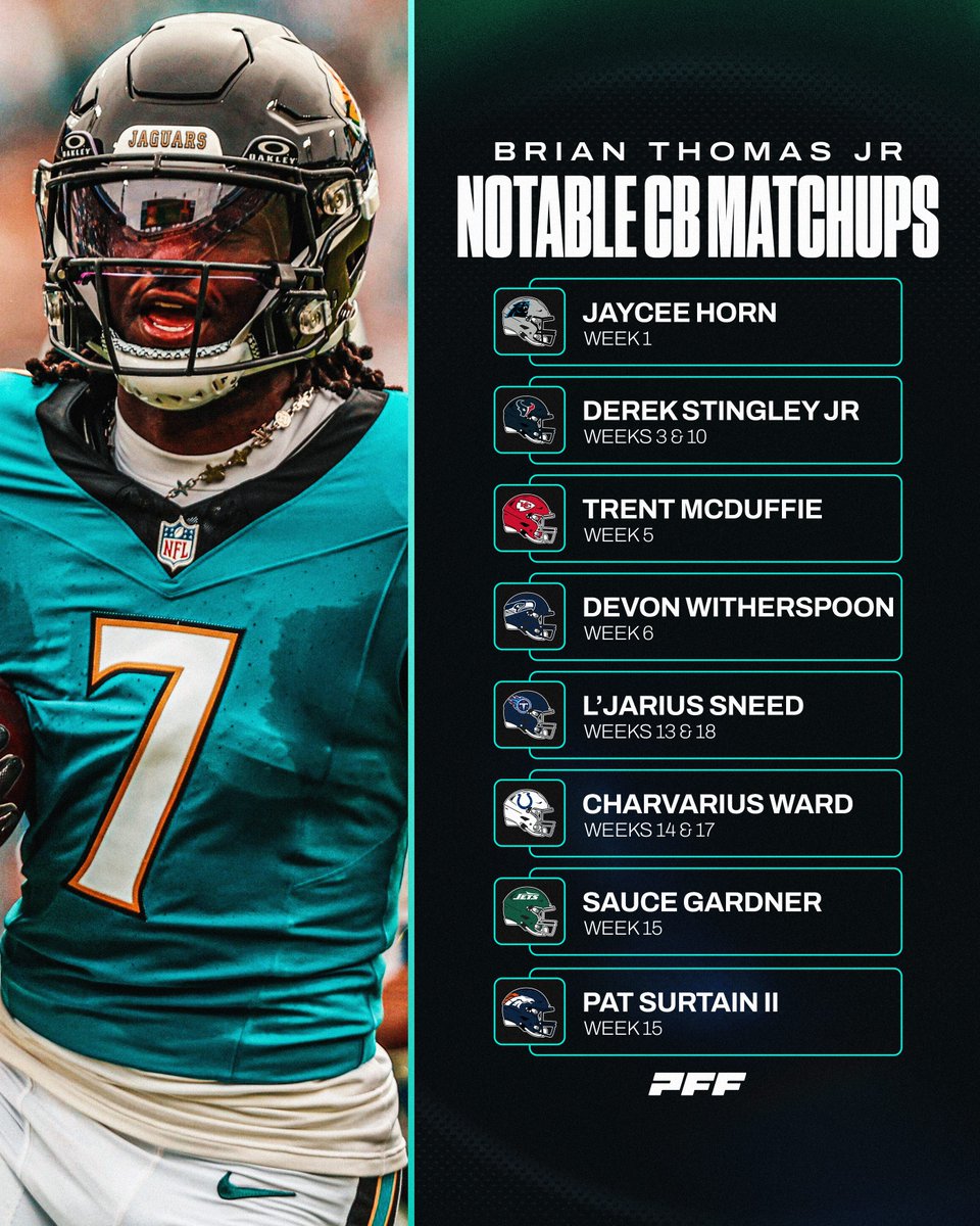 How many yards will Brian Thomas Jr gain in Year 2?