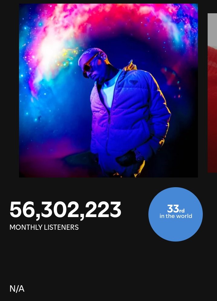 Cristiancitoo99's tweet photo. CHRIS BROWN REACHES 56,3 MILLION LISTENERS ON SPOTIFY 🎉👑
#ChrisBrown #Spotify #Music #Rnb
#FREEBREEZY #FreeCB #FreeChrisBrown https://t.co/PSoBV1VdBA