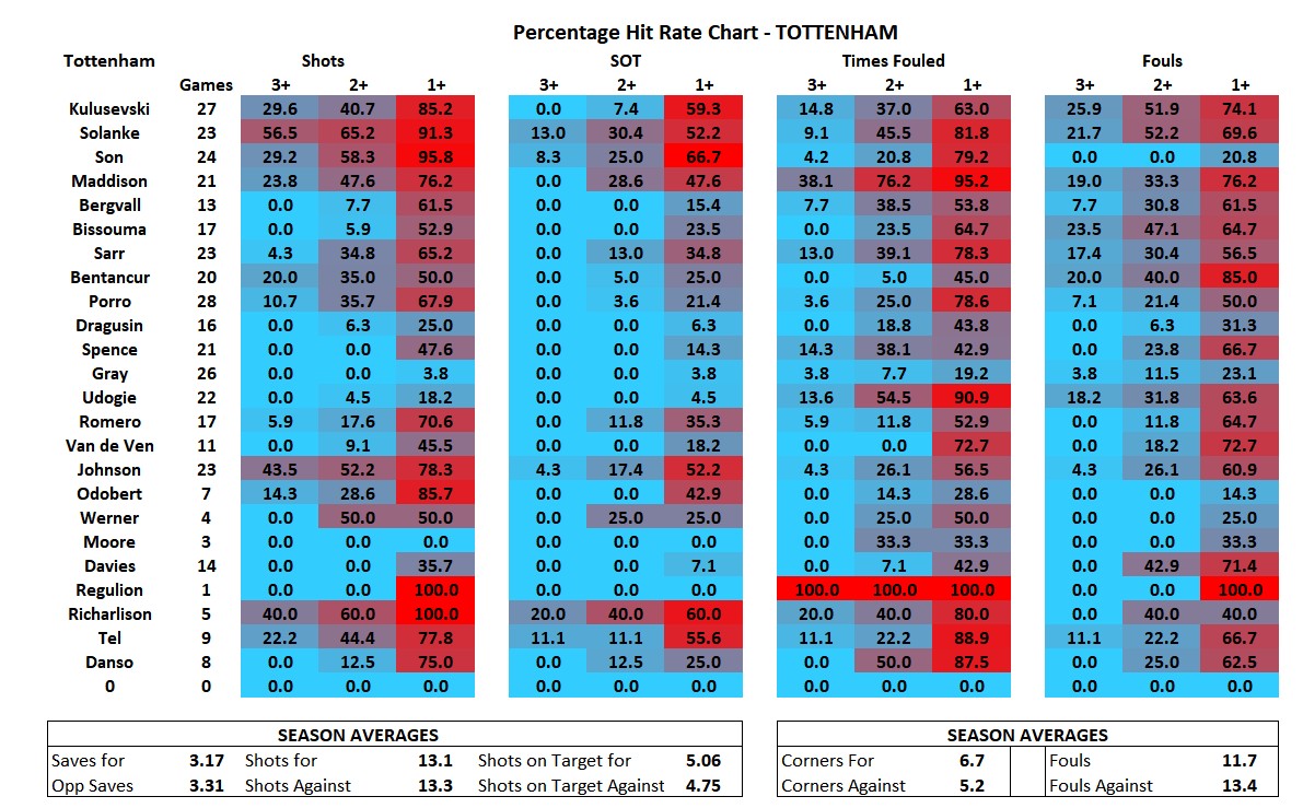 BetsSquared tweet media