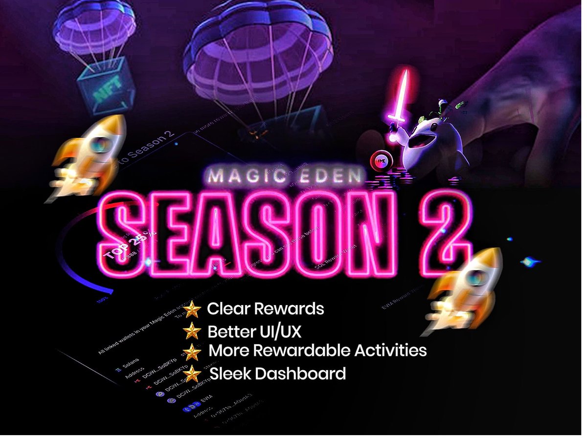 Based_Raider's tweet photo. 𝗠𝗮𝗴𝗶𝗰 𝗘𝗱𝗲𝗻 𝗦𝗲𝗮𝘀𝗼𝗻 𝟮 𝗶𝘀 𝗹𝗶𝘃𝗲
With enhanced user interface, better wallet management, better dashboard and even more reward actions, this season is totally worth the grind!
Here’s everything you need to know about $ME season 2
#MEseason2
🧵🧵 https://t.co/HHFDnfpxWw