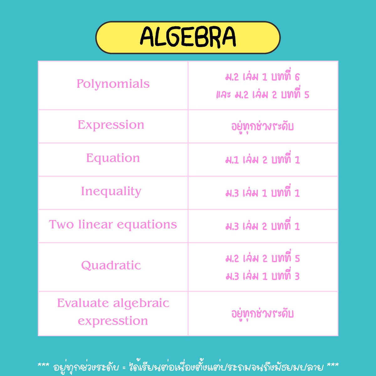 remonsmath11's tweet photo. 2 อันสุดท้ายคือเรื่องสุดโหดดดด ที่หลายๆคนถามเข้ามากันเยอะมากกกก สรุปมันม.ต้นหรือม.ปลายคะพี่ รร.หนูเรียนม.ปลาย ไม่จริง! รร.หนูเรียนม.ต้น วันนี้ไปหาข้อมูลมาให้แล้ววว สรุปคือทั้งม.ต้นและม.ปลายนะค้าบบบ (อ่านต่อด้านล่างด้วยน้าา) https://t.co/XBbcARHPUL