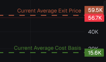 KryptoKax's tweet photo. @henn100x same smh https://t.co/TGwnY9nTp4