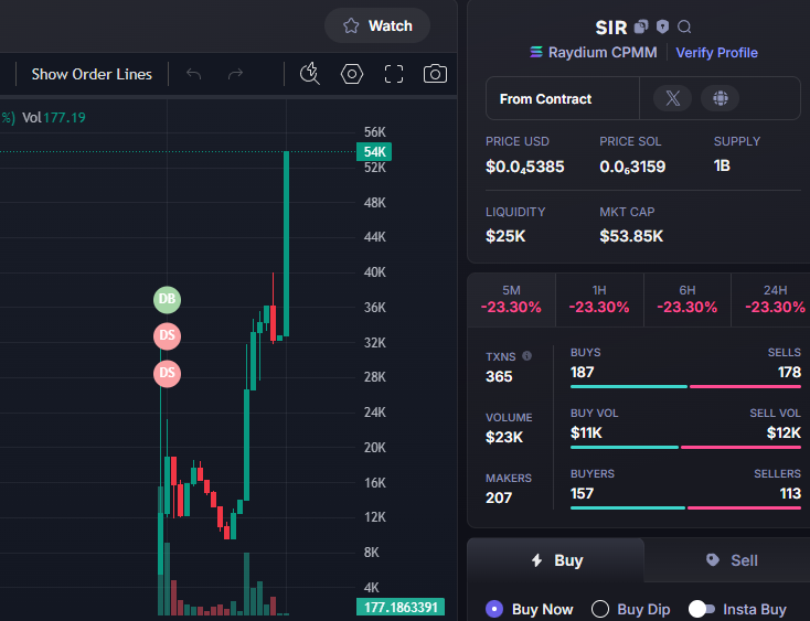Done:   19X   
$SIR  #SIR 
Call:  4K -  76K 
CA -  7gdaG9hetVe5uAnTqNm8Wu4vv7sz4AEBDbimUG64bonk
TG: t.me/BATMANWINCALL