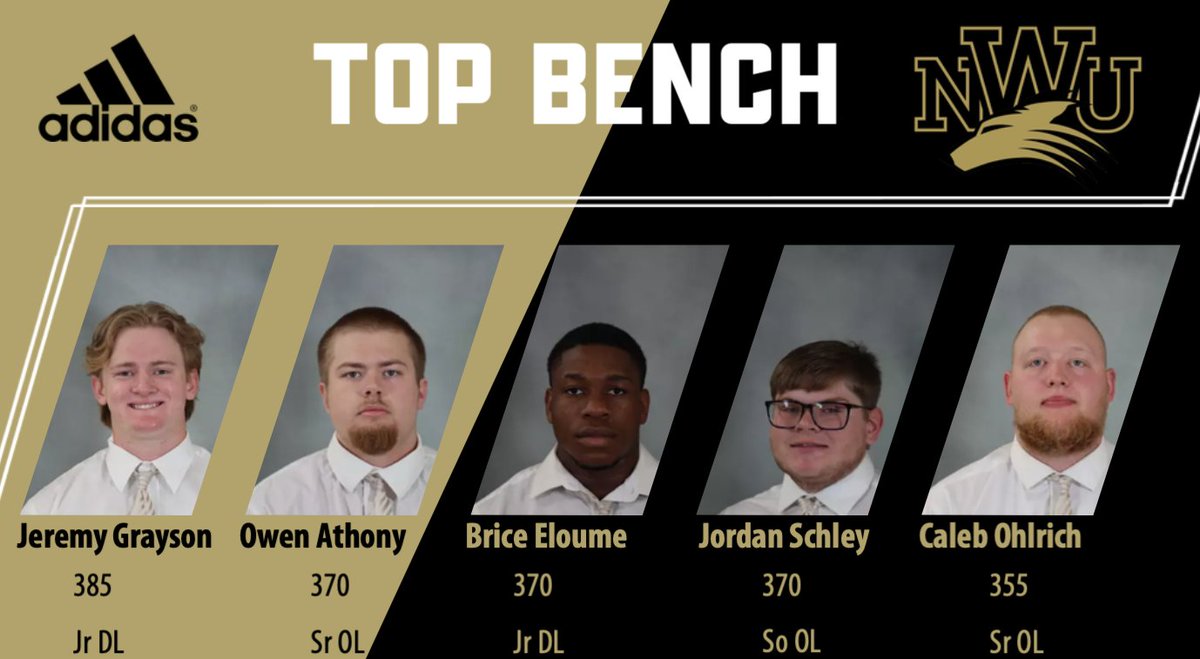 NWUFootball's tweet photo. Congratulations to these #PWOLVES on their bench maxes
#FAITH https://t.co/8ansvnZBXD