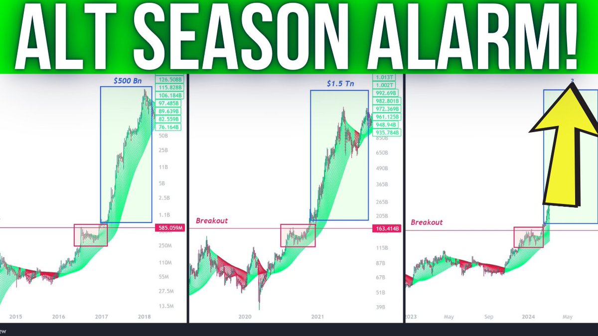 Werden #Altcoins den #Bitcoin outperformen?  (+5 Altcoin Tipps)

youtube.com/watch?v=leWhnN…

Um auf dem neusten Stand zu sein --&gt; abbonniere meinen Youtube Channel. 

#altseason #altcoin #ethereum #eth #btc #krypto #viral #tipps #10x