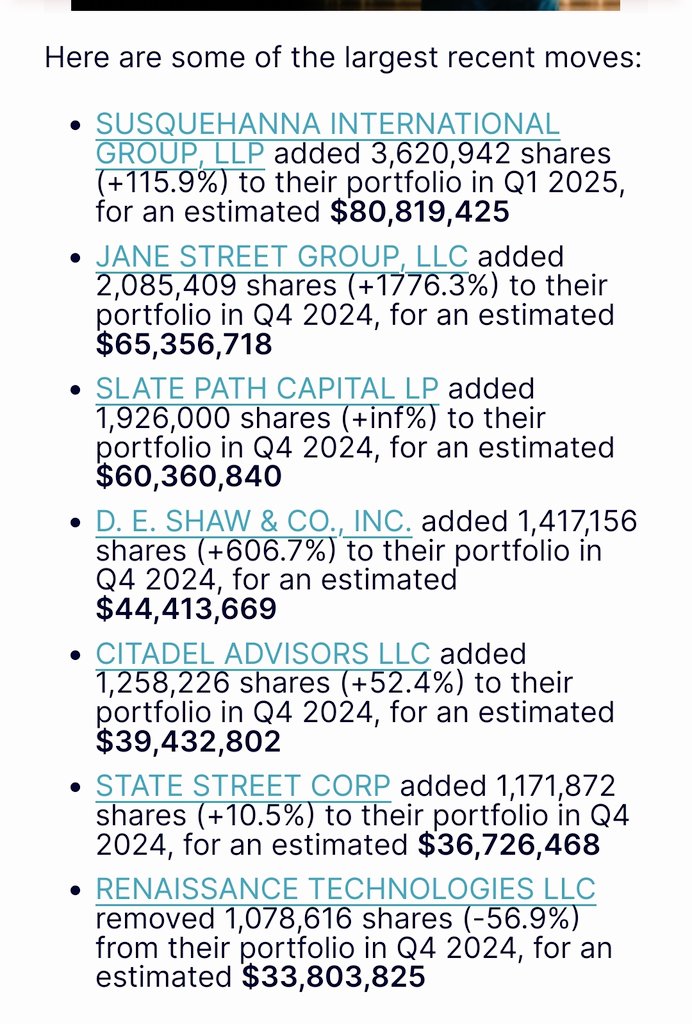 Natep717's tweet photo. EVEN MORE HEDGIES BUYING #GMESTOCK! they are hedge funds they are hedgies for the BIG PUMP im predicting for this summer follow me or get left behind I have the best T.A. & D.D for #Stocks & #Crypto & when I make a call it happens!
#GMEStockNews #GME #GamestopStock https://t.co/4HJFdLCGNA