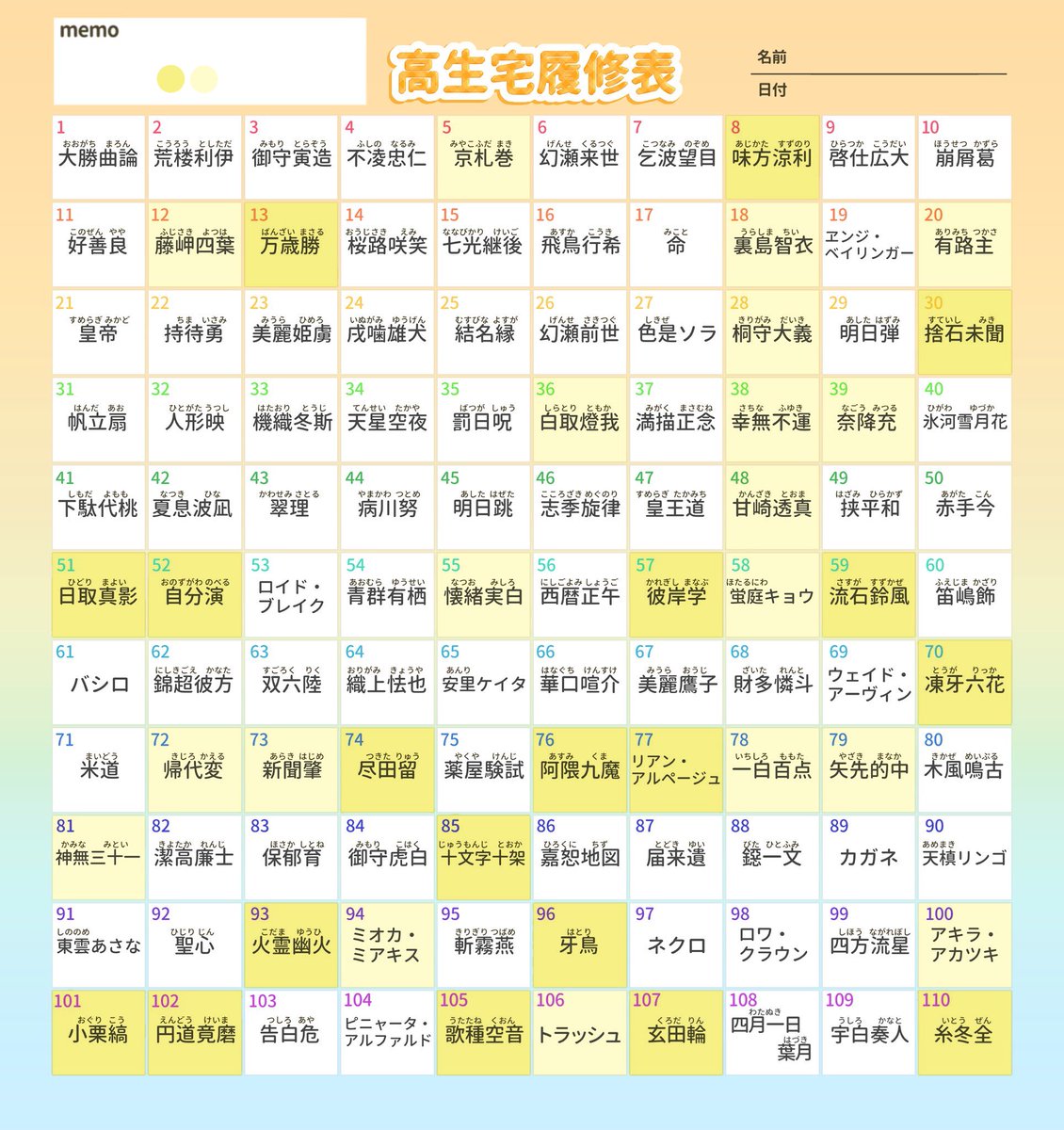 Paka9dw's tweet image. 様々なところからお借りしました
5/17時点　とってもゆっくり履修
濃：履修済み　薄：途中履修（継続含）