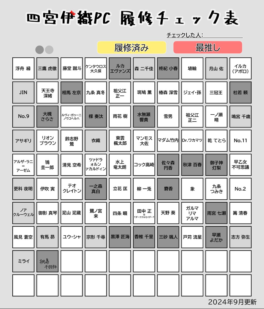 Paka9dw's tweet image. 様々なところからお借りしました
5/17時点　とってもゆっくり履修
濃：履修済み　薄：途中履修（継続含）