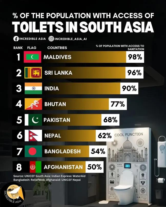 So atankistan doesn't have even toilets