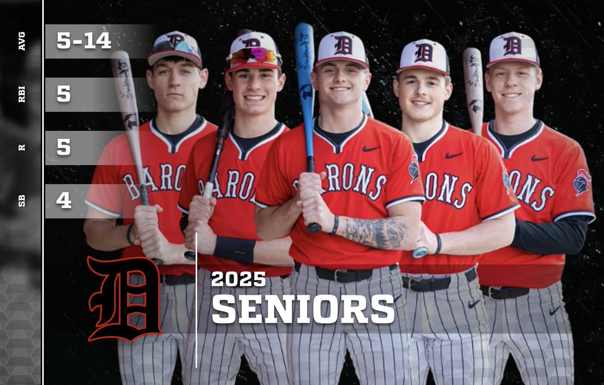 DeKalb Baseball (@dekalbbaseball) on Twitter photo Senior Night statement 🎓
<a href="/AshtenTuttle/">Ashten Tuttle</a>, <a href="/Bryson_gadson/">Bryson Gadson</a>, <a href="/1212Slurred/">Aydan Parr</a>, <a href="/Addison_Ross_06/">AJ Ross</a>, & Brendan Vance combined for:
• 5-14 with 5 runs, 5 RBI, 1 double, & 4 stolen bases
<a href="/DeKalbHS/">DeKalbHighSchool</a> <a href="/BaronAthletics/">DeKalb High School Athletics</a> <a href="/NE8_Athletics/">Northeast 8 Sports</a>
<a href="/SamTheManFrick/">SuperSam</a> <a href="/OneNationJustin/">Justin Hartsough</a>
#WeAreDeKalb | ⚔️⚾️ Senior Night statement 🎓
<a href="/AshtenTuttle/">Ashten Tuttle</a>, <a href="/Bryson_gadson/">Bryson Gadson</a>, <a href="/1212Slurred/">Aydan Parr</a>, <a href="/Addison_Ross_06/">AJ Ross</a>, & Brendan Vance combined for:
• 5-14 with 5 runs, 5 RBI, 1 double, & 4 stolen bases
<a href="/DeKalbHS/">DeKalbHighSchool</a> <a href="/BaronAthletics/">DeKalb High School Athletics</a> <a href="/NE8_Athletics/">Northeast 8 Sports</a>
<a href="/SamTheManFrick/">SuperSam</a> <a href="/OneNationJustin/">Justin Hartsough</a>
#WeAreDeKalb | ⚔️⚾️