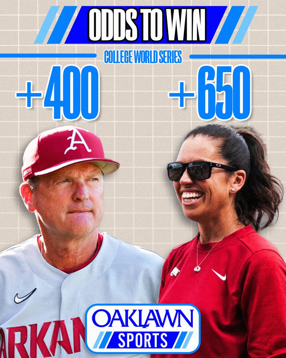 chuckandboshow's tweet photo. The Razorback baseball team is the favorite to win the national title, while the softball team has the fourth-best odds to win it all 👀 https://t.co/ykWRm2Pyda