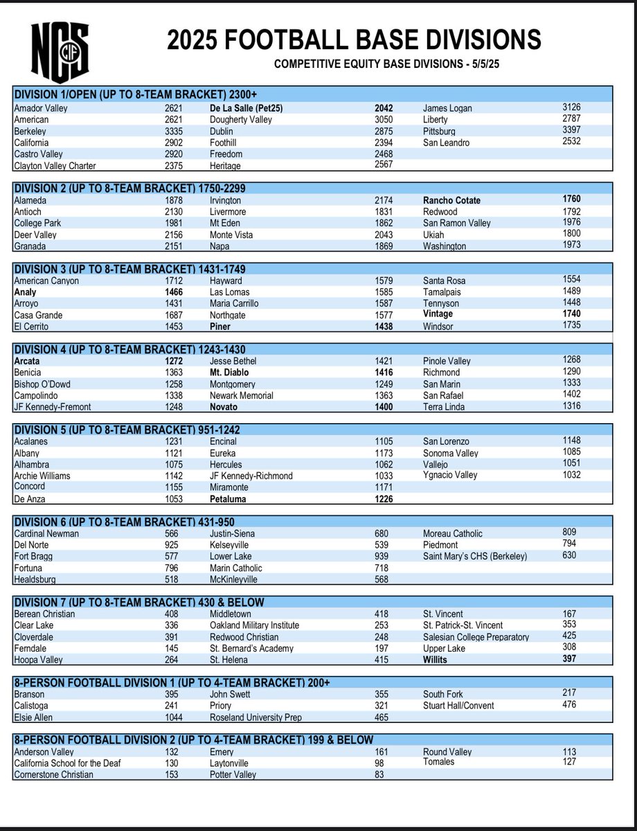 NCS football base divisions for the 2025 season. #PDPreps