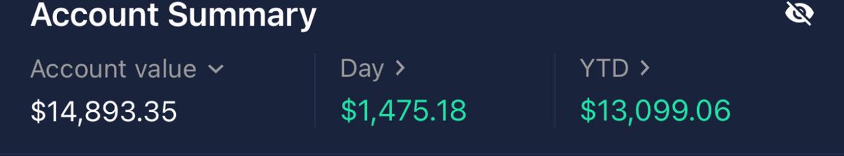 This has a cost basis of $5k that I started last year in June

Failed 3 times to gain traction by depositing 2k, 1k, 1k, 1k

Took one week to turn it up 200% with $1k