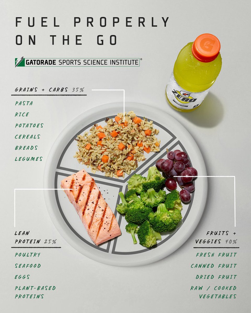 Aim for a balance of protein, carbohydrates, produce, and healthy fats for a well-balanced meal.