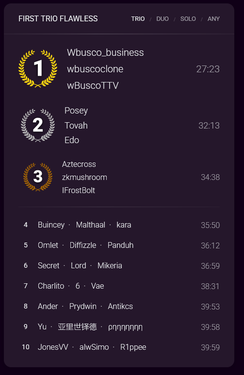 Nice wf, we are too good at killing 1KDs <a href="/edozh_/">Edozh</a>