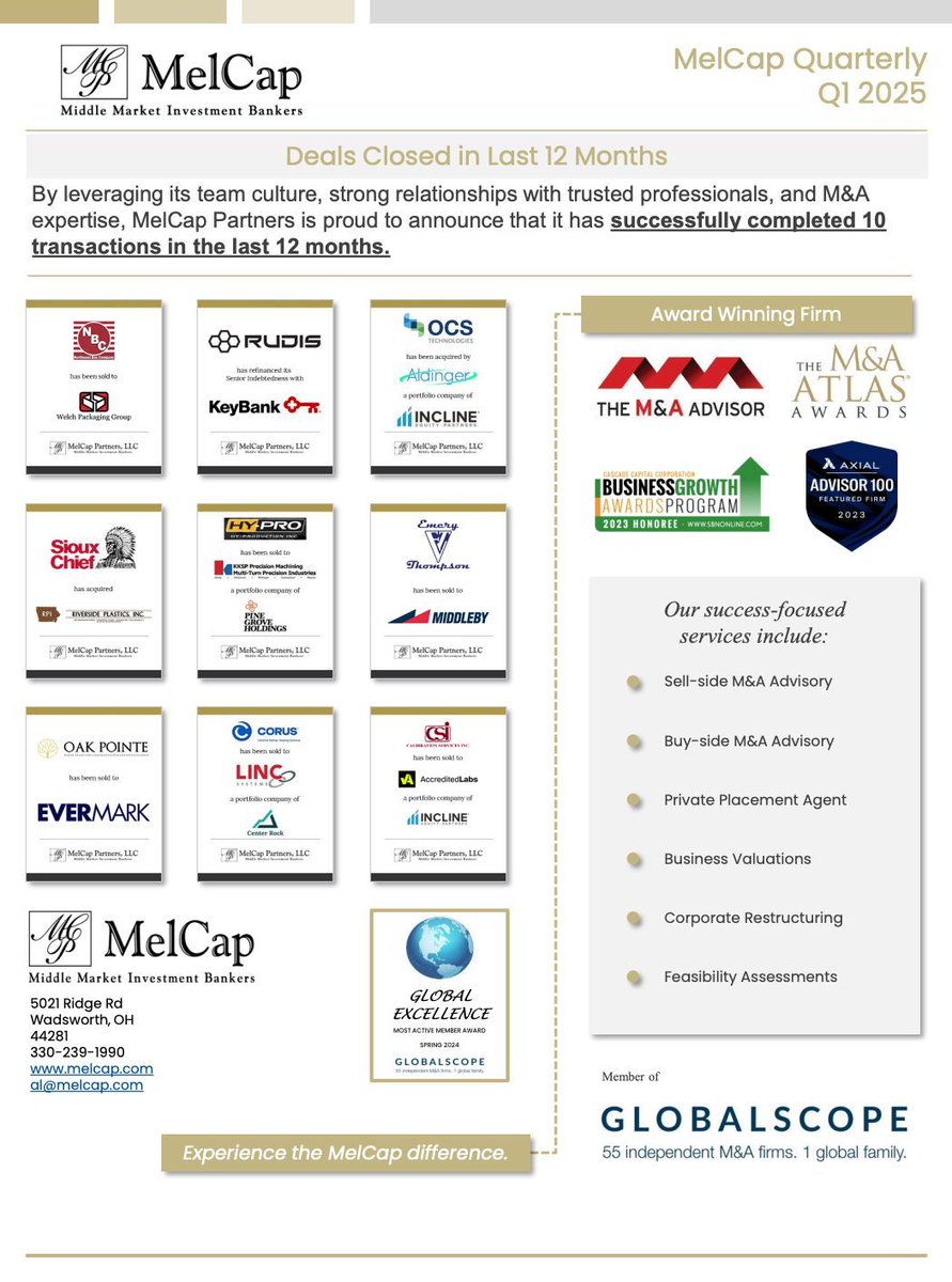 MelCapPartners's tweet photo. MelCap is pleased to showcase our Q1 newsletter, where we dive into the current M&amp;A landscape and give you a glimpse of what's ahead. Read more here: https://t.co/FQ9pMhivEb