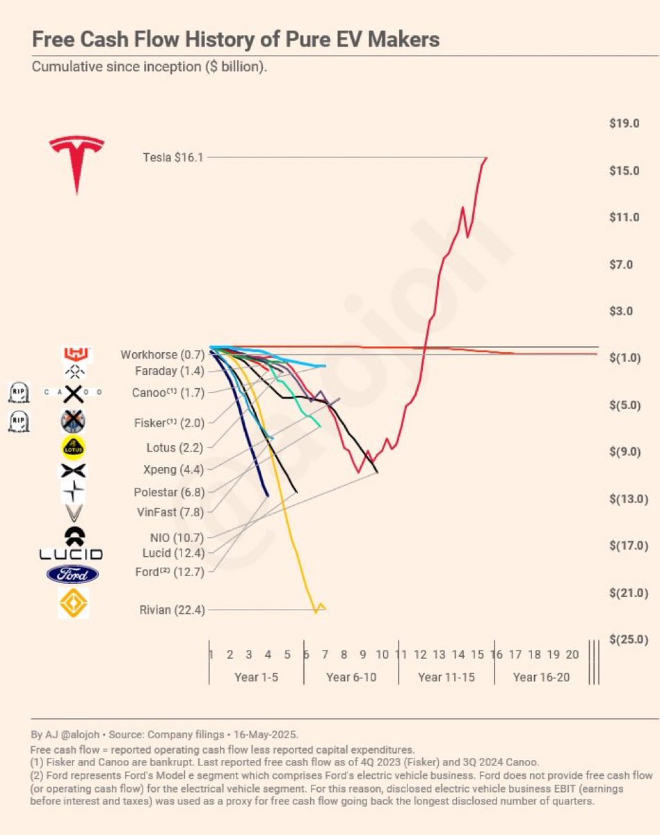 Elon_Musk-X (@elon_musk_46810) on Twitter photo 