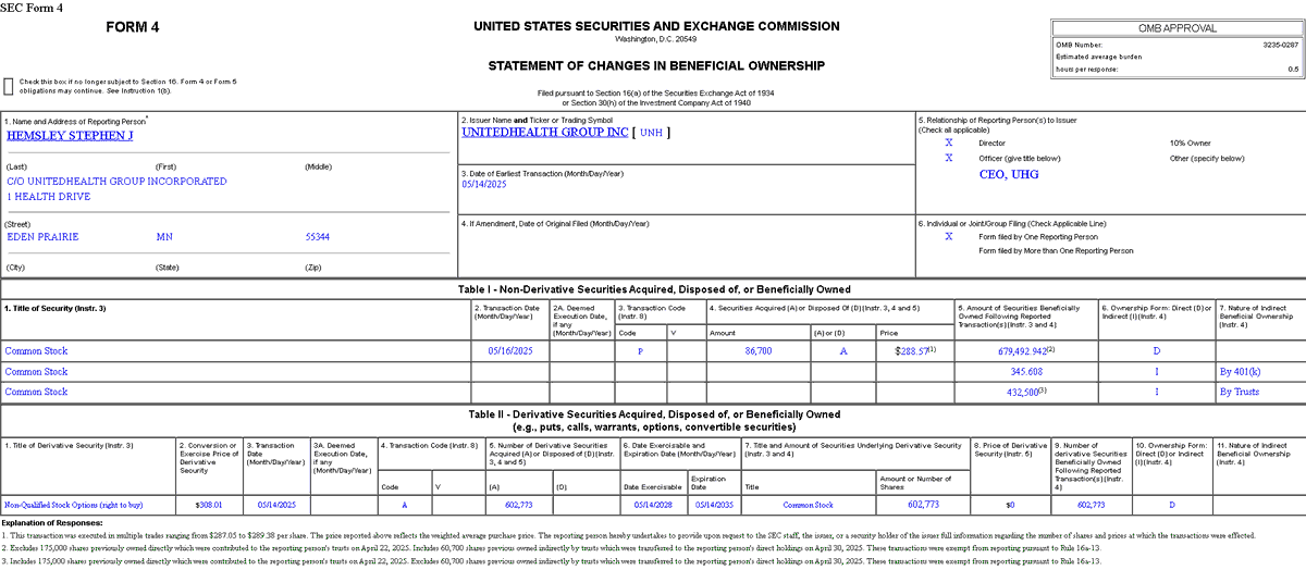 BourbonInsider's tweet photo. $UNH CEO added $25 million worth of shares 

Another director added $5 million https://t.co/c7l9wwEnxo