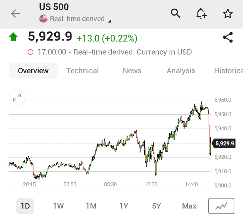 🚨 BREAKING : "⚠️ CRISI FINANZIARIA: Le azioni statunitensi calano e i rendimenti dei Treasury aumentano dopo il downgrade del rating del debito USA da parte di Moody's"