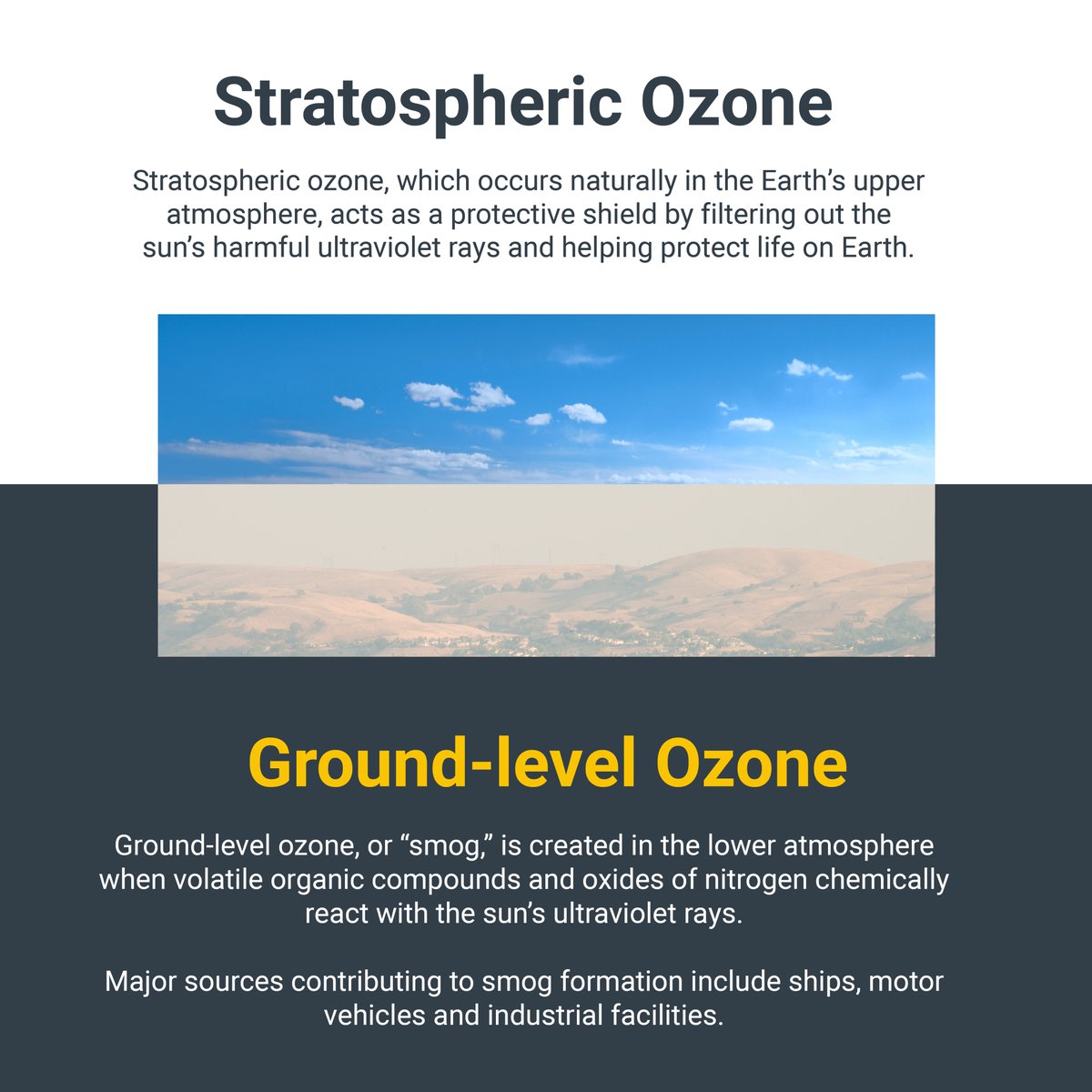 🌞 Not all ozone is equal. Stratospheric Ozone protects us from UV rays, while ground level ozone forms from car and truck emissions on hot days. Ground level ozone exposure can cause coughing, trouble breathing, worsen asthma or bronchitis symptoms, and more.