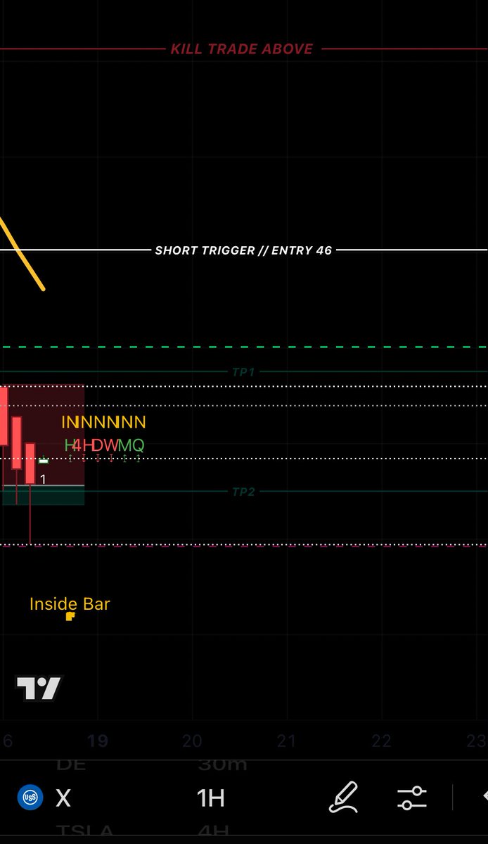 Entry46Fund's tweet image. “No excitement. No celebration. Just extraction.”
Clipped $970 off weakness like a ghost.
No chase. No noise. Just Entry 46 precision.

Blood on the tape. Peace in the bank.
Terminal Decline // Day 2 complete.

#OmertàPierre #Entry46 #VerticalSniper #SilentProfit #CalculatedExit