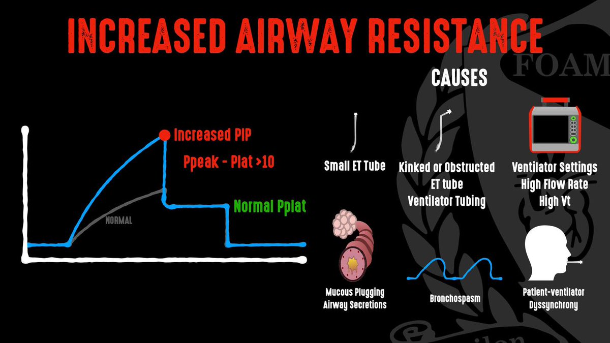 Increased Airway Resistance

What is your approach to a high pressure alarm?