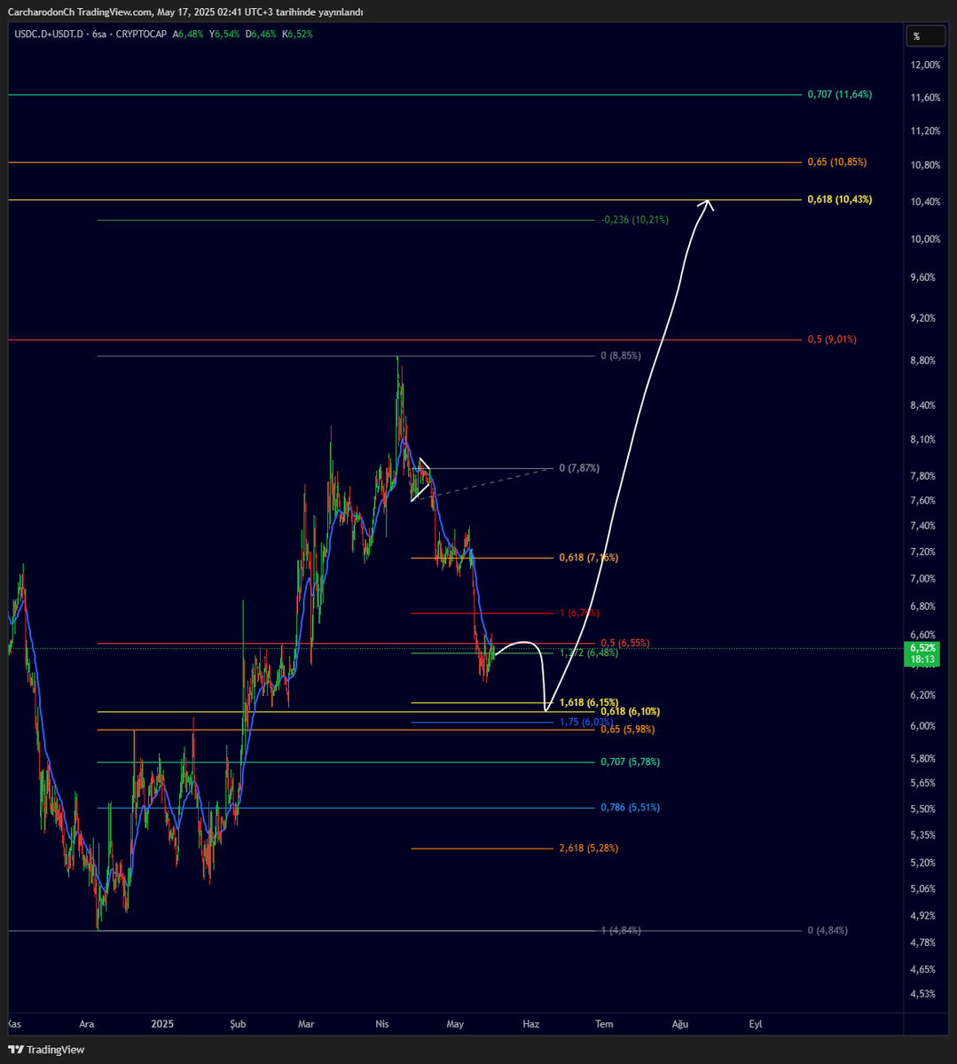 Instead of rockets and fireworks, I’m just trying to look at the market neutrally. #BTCUSDT #USDT