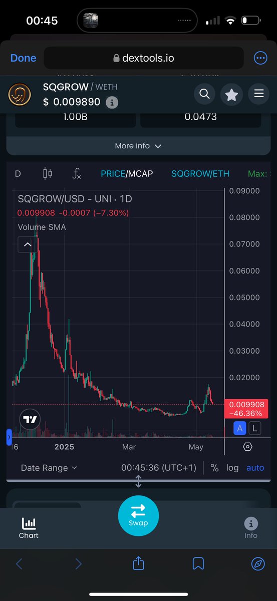 Crypto_Burt_2's tweet photo. @Igdefi01 @Squid_Grow @silentswap @Davincij15 @cz_binance https://t.co/zVTZUyeZ24