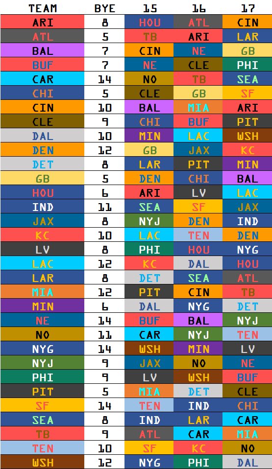FFNollij's tweet image. 2025 Schedule Grid
#FantasyPlayoffs

Alphabetical 
By Division ⬇️
Schedule Quirks ⬇️⬇️