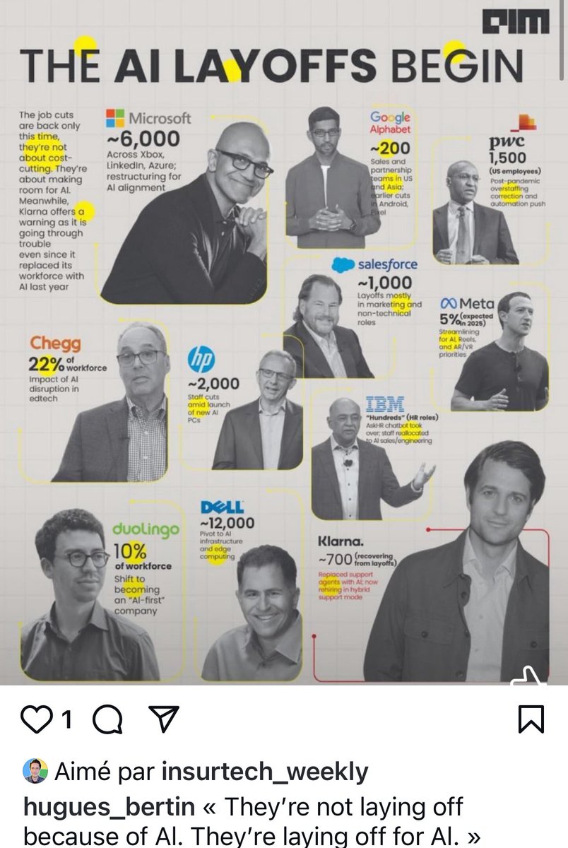 They’re not laying off because of AI. They’re laying off for AI.