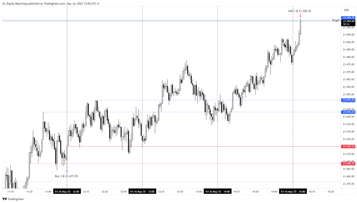 Mr Rapid Repricing tweet media