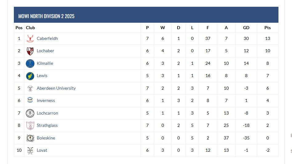 Stratherrick365 tweet media