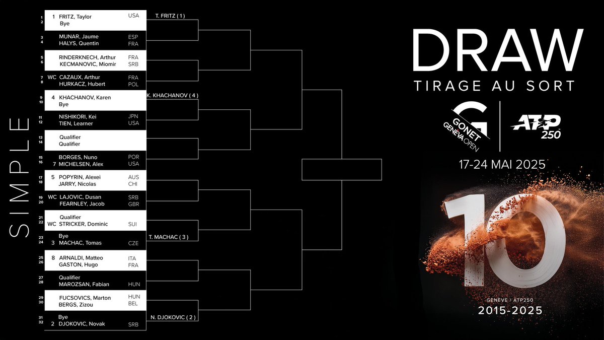 𝐅𝐔𝐋𝐋 𝐃𝐑𝐀𝐖 ✨

#gonetgenevaopen #atpgva #atp #tennistv #atptour #geneva #geneve #suisse #switzerland #genevaevent #tennis #welovetennis #tennislove #tennisfan #tennislife #tennistime #tennisplayer #tennisdraw #draw
