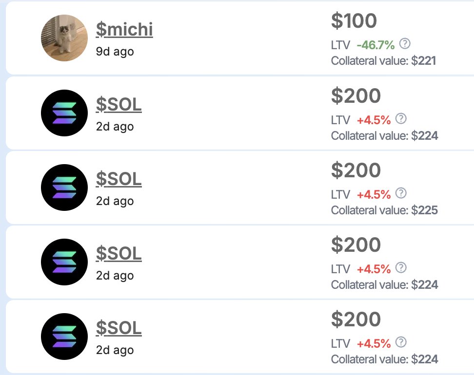 Made some decent $$ with a 90% hedge against my tokens on <a href="/SharkyFi/">Sharky 🦈 NFT-backed loans</a> -- do you even borrow, bro? <a href="/solana/">Solana</a>