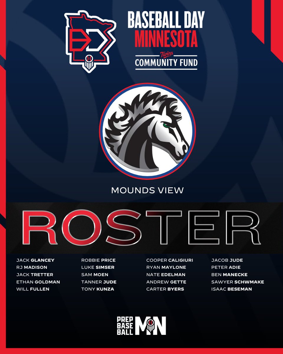 Prep Baseball Minnesota (@prepbaseballmn) on Twitter photo ๐๐จ๐ฎ๐ง๐๐ฌ ๐๐ข๐๐ฐ
Record: 13-3
+ Sophomore RJ Madison is showing some very hitterish tendencies, posting a .466/.516/.569 line. Heโs been a menace on the bases with 10 stolen bases and scoring 15 runs for the Mustangs.
+ <a href="/CanesBaseball/">Miami Hurricanes Baseball</a> commit Andrew Gette is 6-0 with a 0.67 ๐๐จ๐ฎ๐ง๐๐ฌ ๐๐ข๐๐ฐ
Record: 13-3
+ Sophomore RJ Madison is showing some very hitterish tendencies, posting a .466/.516/.569 line. Heโs been a menace on the bases with 10 stolen bases and scoring 15 runs for the Mustangs.
+ <a href="/CanesBaseball/">Miami Hurricanes Baseball</a> commit Andrew Gette is 6-0 with a 0.67