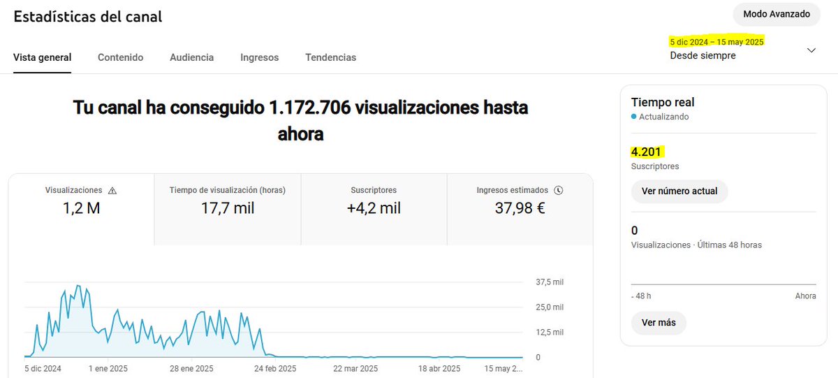 José Pascual tweet media
