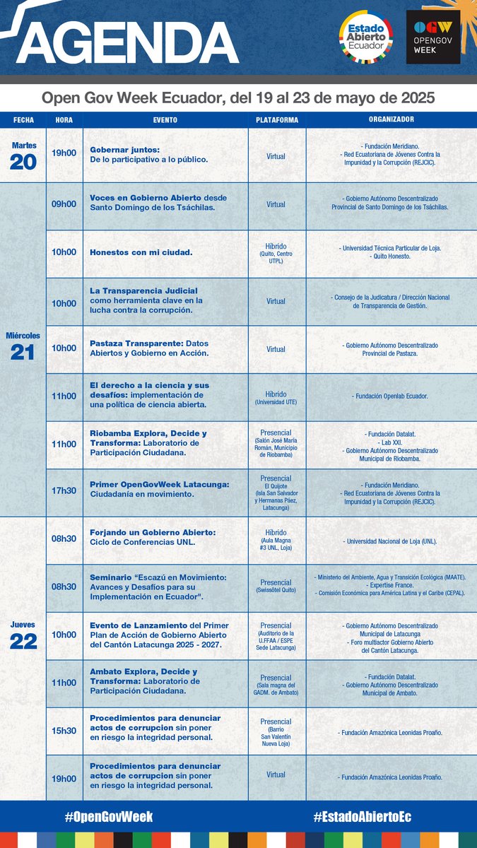 📢¡Ecuador se une a la #OpenGovWeek2025!

📋Conoce aquí la agenda de eventos de nuestro país y participa.

🔗opengovweek.org/events/Ecuador/

#EstadoAbiertoEc 

<a href="/utpl/">🎓 UTPL</a> <a href="/OpenlabEc/">OpenlabEC</a> <a href="/datalat/">Datalat</a>  <a href="/LABXXIEc/">Lab XXI Ecuador</a> <a href="/UNLoficial/">Universidad Nacional de Loja</a> @Ambiente_Ec  <a href="/cepal_onu/">CEPAL</a>  <a href="/GadTsachilas/">Prefectura Tsáchila</a>
