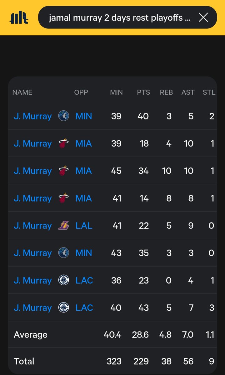 TheMadDrive's tweet photo. Nikola Jokic and Jamal Murray game log with 2 days rest during playoffs (2023-2025). https://t.co/9JaJRZcurO