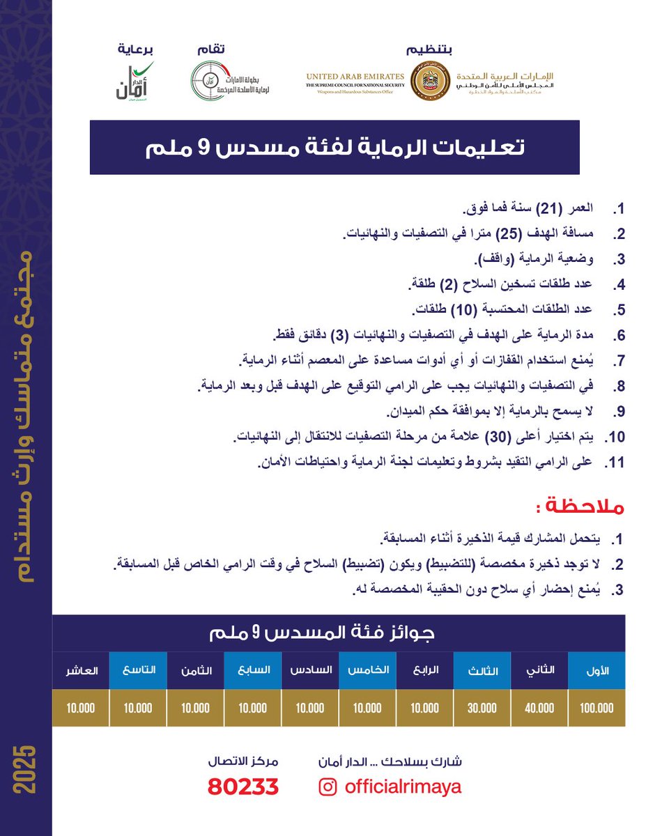 OfficialRimaya's tweet photo. تركيزك هو سلاحك الحقيقي!

 فئة المسدس 9 ملم على الموعد!
•تعليمات دقيقة لضمان العدالة
•جوائز تصل إلى 100,000 درهم
•الهدف واضح، والمنافسة أقوى!
•تابع جدول التصفيات والنهائيات وحدد يومك المنتظر

هل أنت مستعد لتكون البطل القادم؟

#بطولة_الإمارات_لرماية_الأسلحة_المرخصة https://t.co/Rez0Z4l8Gm