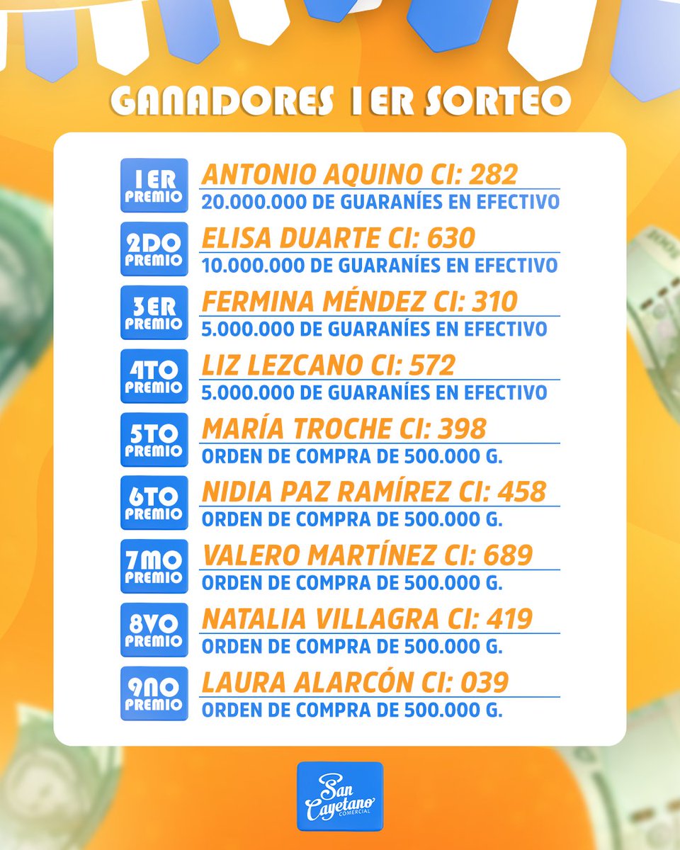 Conozcan los nombres📋 de los ganadores del primer sorteo de “Millonarios de amor ¡con Mamá y Papá!”🤩

Y recuerden que pueden seguir generando sus cupones para el segundo sorteo de la promo, que es el 16/06🎉

#promosancayetano #millonariosdeamor