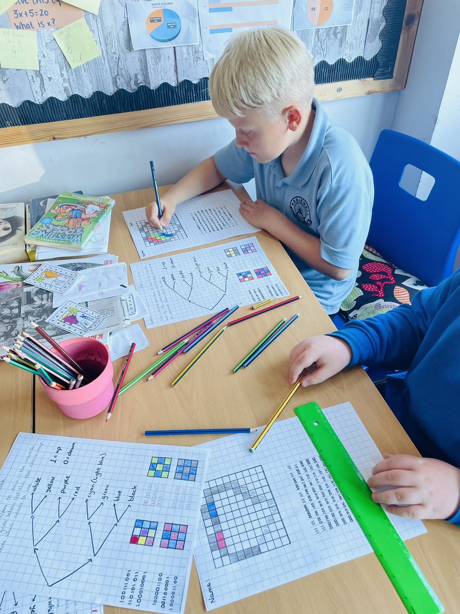 AddiewellPS's tweet image. P5 were introduced to the binary system today! We learned that everything on a computer can be represented by binary code then looked at one way binary code can be used to represent colours and created some pixel art.