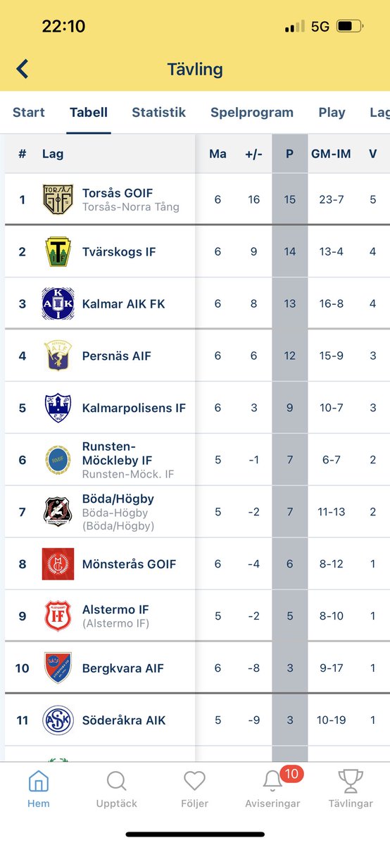 Gustav🇸🇪🇸🇪 tweet media