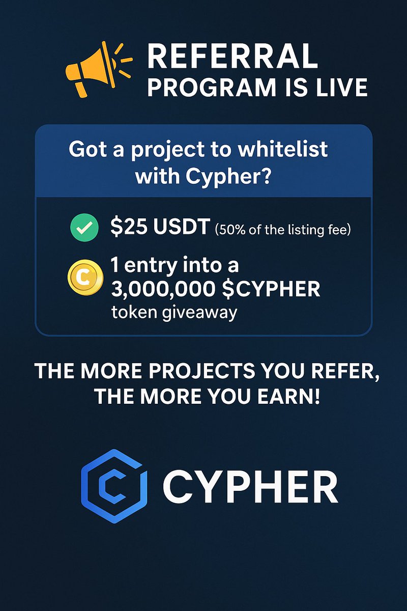 User6371822's tweet photo. Cypher Referral Program is LIVE!

Earn $25 USDT (50% of the listing fee)
+
1 entry into our 3,000,000 $CYPHER token giveaway!

Bring new projects to Cypher Raffles —
The more you onboard, the more you earn.

Let’s grow together
Start referring. Start stacking
#CypherBot #RaffleFi https://t.co/zSJdTdJukZ