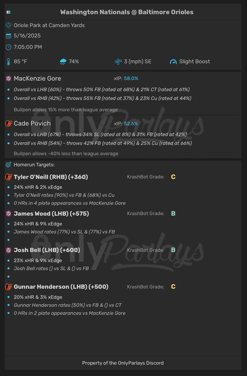 KrashWagers's tweet image. 💣 KrashWagers HR Report — May 16th

📊 Matchup-based home run model
🧠 Built on pitch-type vs batter profiles
🌪️ Includes weather, bullpen &amp;amp; park factors

❤ Likes and RTs are much appreciated!

👀14 Games. 28 Teams. Every edge

1/4