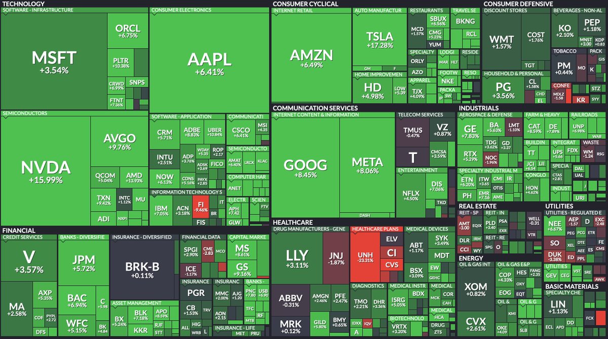 ๐จ BREAKING : "$SPY in rialzo del 5.2% in 5 giorni: i tori sono scatenati!"