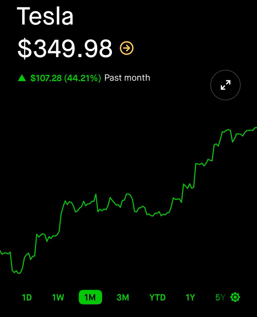 One month, 44%. Moves like a memecoin, but in reality it’s the most advanced manufacturing and AI powerhouse on Earth.