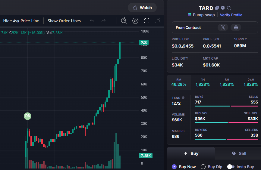 Done:   23X   
$TARD  #TARD 
Call:  4K -  92K 
CA -  4CoA7YxwdEyHRYe8PbmTCkFH8GmzPKQs9sUkUQKFpump
TG: t.me/BATMANWINCALL