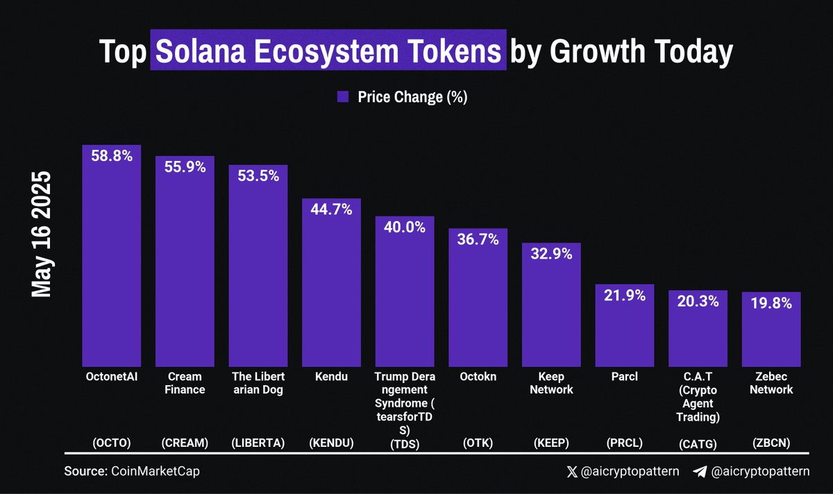 AI Crypto Pattern tweet media