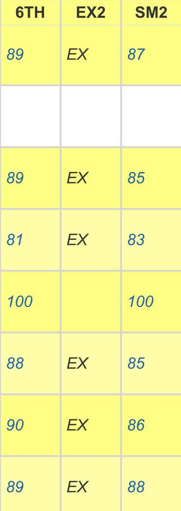 Finished Out The School Year Strong!