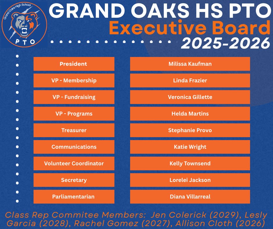Grand Oaks PTO (@gohspto) on Twitter photo ๐ณ๏ธ๐๐ผ๐ฎ๐ฟ๐ฑ ๐๐น๐ฒ๐ฐ๐๐ถ๐ผ๐ป๐ ๐๐ฒ๐ฟ๐ฒ ๐ต๐ฒ๐น๐ฑ ๐ฑ๐๐ฟ๐ถ๐ป๐ด ๐๐ผ๐ฑ๐ฎ๐โ๐ ๐ฃ๐ง๐ข ๐ ๐ฒ๐ฒ๐๐ถ๐ป๐ด. ๐๐ฐ๐ฏ๐จ๐ณ๐ข๐ต๐ถ๐ญ๐ข๐ต๐ช๐ฐ๐ฏ๐ด ๐ต๐ฐ ๐ต๐ฉ๐ฆ ๐๐ณ๐ข๐ฏ๐ฅ ๐๐ข๐ฌ๐ด ๐๐ช๐จ๐ฉ ๐๐ค๐ฉ๐ฐ๐ฐ๐ญ ๐๐๐ ๐๐น๐ฆ๐ค๐ถ๐ต๐ช๐ท๐ฆ ๐๐ฐ๐ข๐ณ๐ฅ ๐ง๐ฐ๐ณ ๐ต๐ฉ๐ฆ 2025-2026 ๐ด๐ค๐ฉ๐ฐ๐ฐ๐ญ ๐บ๐ฆ๐ข๐ณ! ๐ ๐ณ๏ธ๐๐ผ๐ฎ๐ฟ๐ฑ ๐๐น๐ฒ๐ฐ๐๐ถ๐ผ๐ป๐ ๐๐ฒ๐ฟ๐ฒ ๐ต๐ฒ๐น๐ฑ ๐ฑ๐๐ฟ๐ถ๐ป๐ด ๐๐ผ๐ฑ๐ฎ๐โ๐ ๐ฃ๐ง๐ข ๐ ๐ฒ๐ฒ๐๐ถ๐ป๐ด. ๐๐ฐ๐ฏ๐จ๐ณ๐ข๐ต๐ถ๐ญ๐ข๐ต๐ช๐ฐ๐ฏ๐ด ๐ต๐ฐ ๐ต๐ฉ๐ฆ ๐๐ณ๐ข๐ฏ๐ฅ ๐๐ข๐ฌ๐ด ๐๐ช๐จ๐ฉ ๐๐ค๐ฉ๐ฐ๐ฐ๐ญ ๐๐๐ ๐๐น๐ฆ๐ค๐ถ๐ต๐ช๐ท๐ฆ ๐๐ฐ๐ข๐ณ๐ฅ ๐ง๐ฐ๐ณ ๐ต๐ฉ๐ฆ 2025-2026 ๐ด๐ค๐ฉ๐ฐ๐ฐ๐ญ ๐บ๐ฆ๐ข๐ณ! ๐